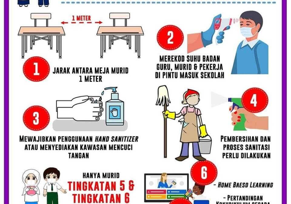 Berita GurusupportSMK Saujana Utama